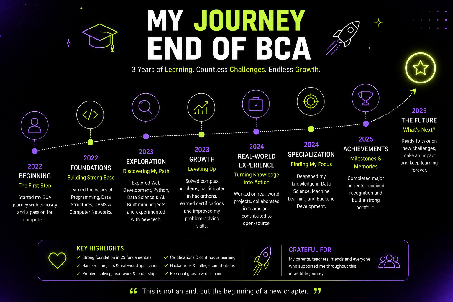 My Career Journey